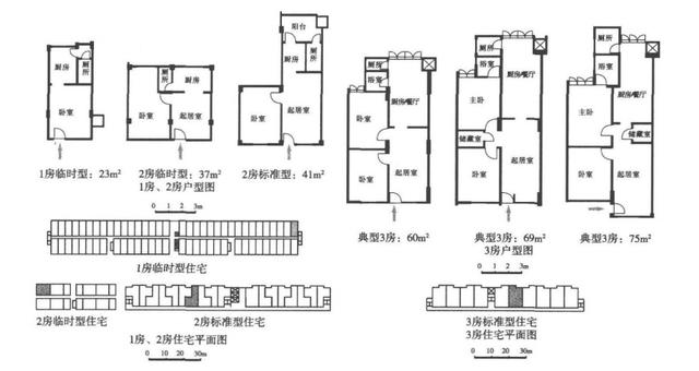 本钱都没有，拿什么去学习新加坡住房模式，我的深圳？