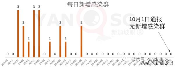 新加坡前总理儿子涉嫌虚假交易，护照遭扣留