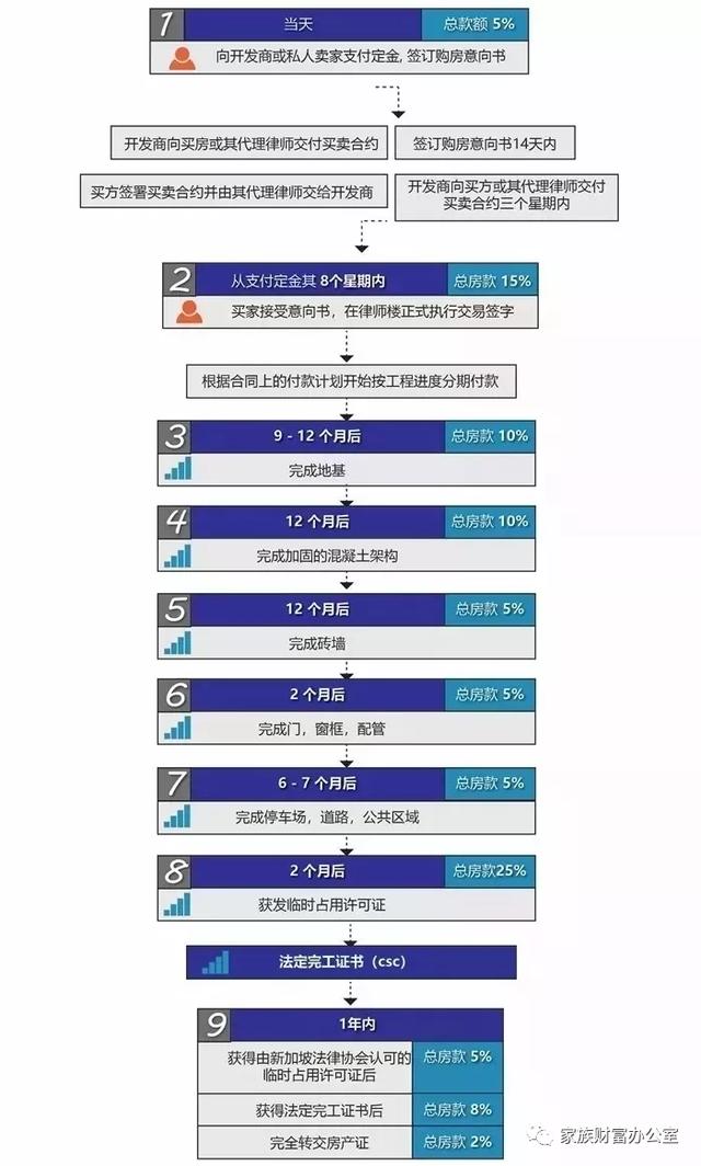 新加坡成为2020年亚太地区房地产投资前景最佳地