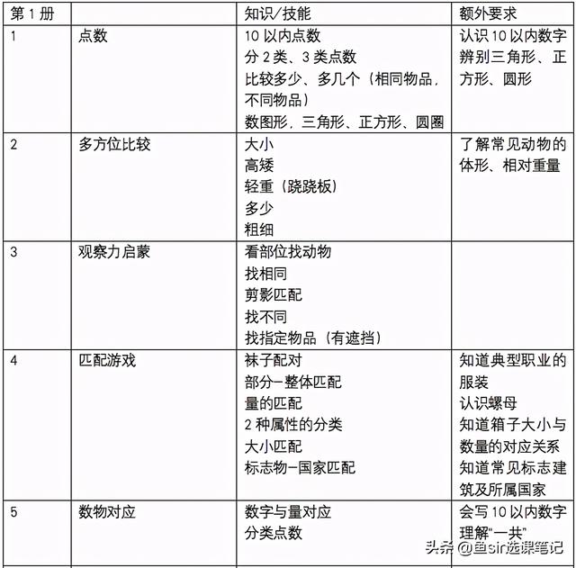 新加坡数学、摩比爱数学等3套热门数学思维教材优劣势一文详解