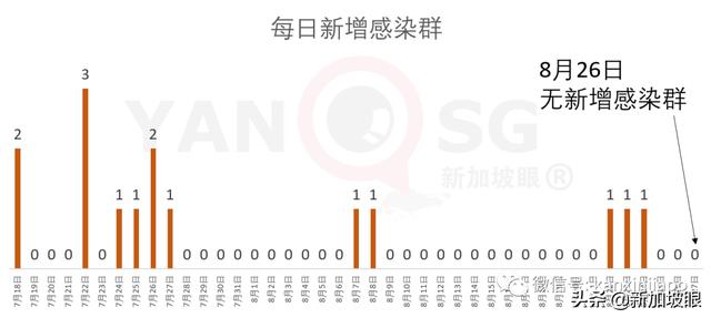 新加坡設立新部門，非常時期提供一站式旅客服務