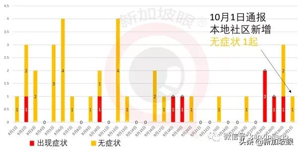 新加坡前总理儿子涉嫌虚假交易，护照遭扣留