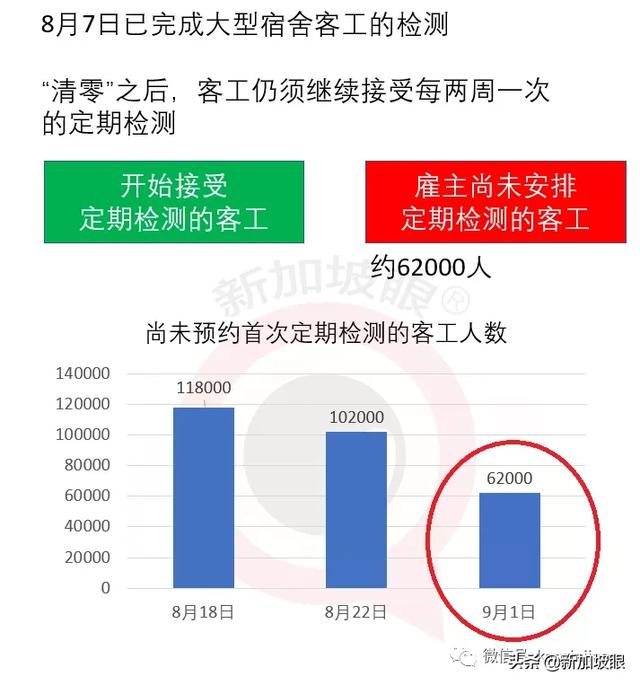 为何阳性可复工？阴性反而隔离？持阴性报告登机，为何仍须隔离？