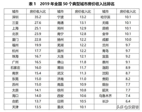 楼市风向巨变！学新加坡新模式下房价下降有望？