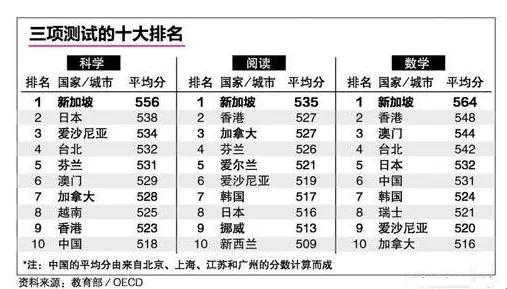 歐美留學轉戰新加坡潮已來臨，如何搶占新加坡學額