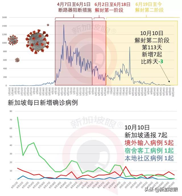 从新加坡汇款中心寄钱到中国，被分7笔汇入，巨额血汗钱遭冻结