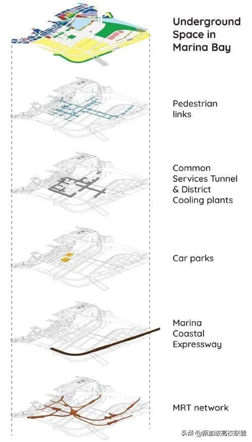 穿越到未來，2030年的新加坡地下城長什麽樣？