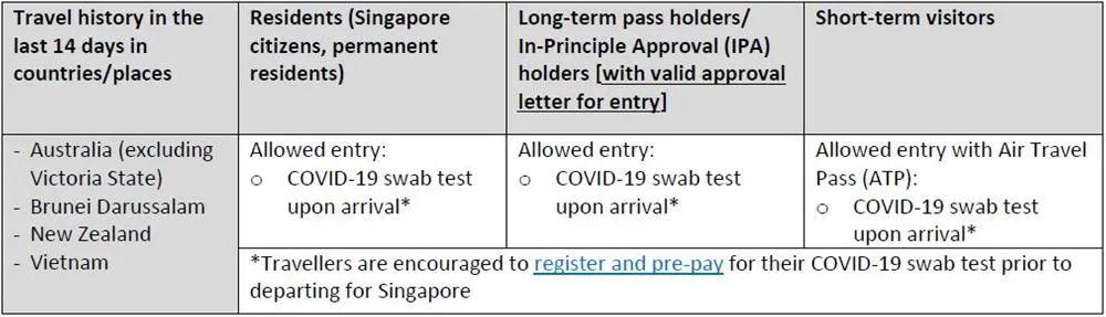 新加坡和中國香港互開旅遊！無需隔離！內地遊客經香港可以來了？