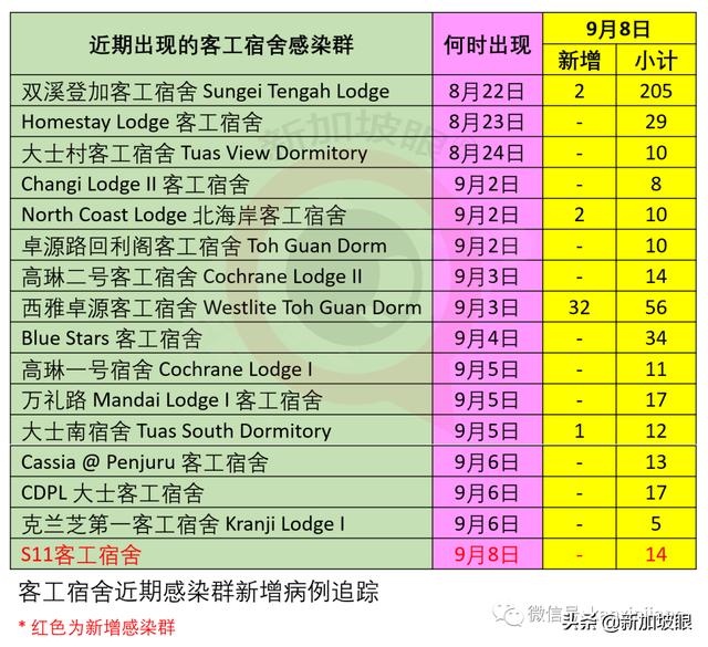 新加坡建全球首个污水与垃圾综合处理中心