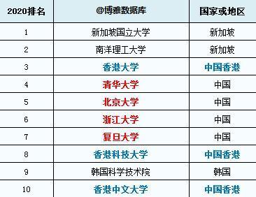 欧美留学转战新加坡潮已来临，如何抢占新加坡学额