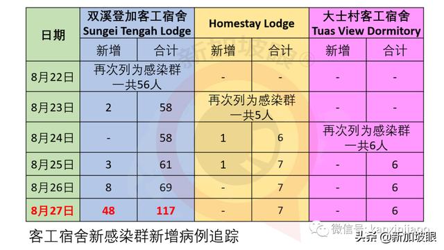 新加坡設立新部門，非常時期提供一站式旅客服務