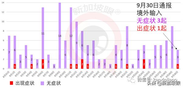 新加坡前总理儿子涉嫌虚假交易，护照遭扣留