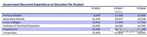 新加坡中小学的学生都在学些啥？