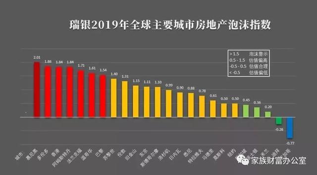 新加坡成为2020年亚太地区房地产投资前景最佳地