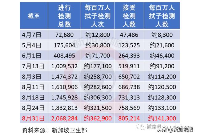 两大外媒质疑新加坡政策，外籍人才会被拒之门外？