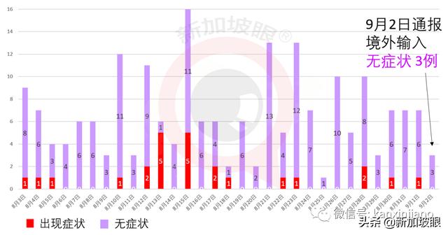 两大外媒质疑新加坡政策，外籍人才会被拒之门外？