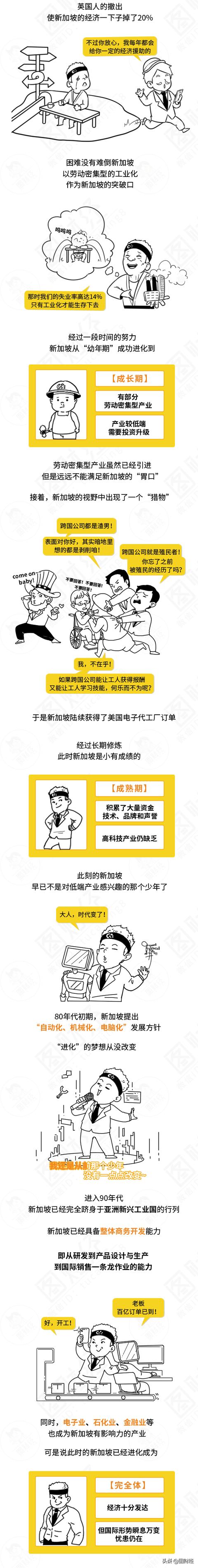 为什么新加坡没有出现像香港一样的高房价？