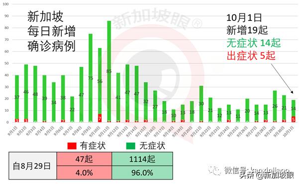 新加坡前总理儿子涉嫌虚假交易，护照遭扣留