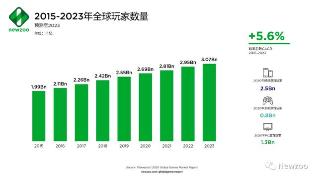 「解碼“超級玩家”新加坡」爲何全球遊戲巨頭選擇紮根新加坡？