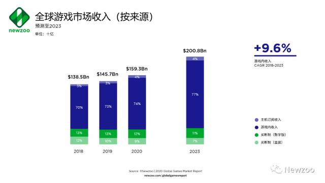 「解碼“超級玩家”新加坡」爲何全球遊戲巨頭選擇紮根新加坡？