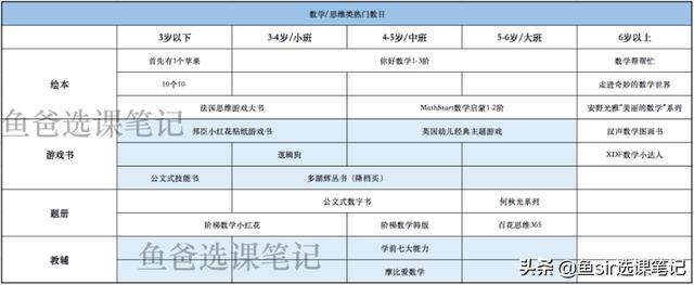 新加坡数学、摩比爱数学等3套热门数学思维教材优劣势一文详解