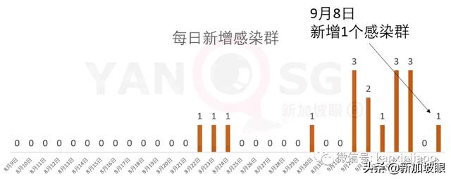 新加坡建全球首个污水与垃圾综合处理中心