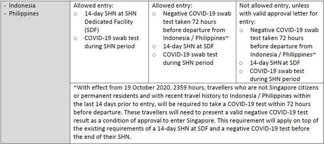 新加坡和中國香港互開旅遊！無需隔離！內地遊客經香港可以來了？