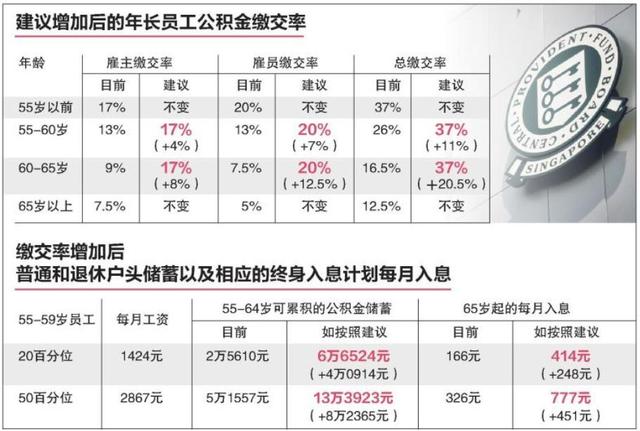 福利價值連城的新加坡身份，你值得擁有