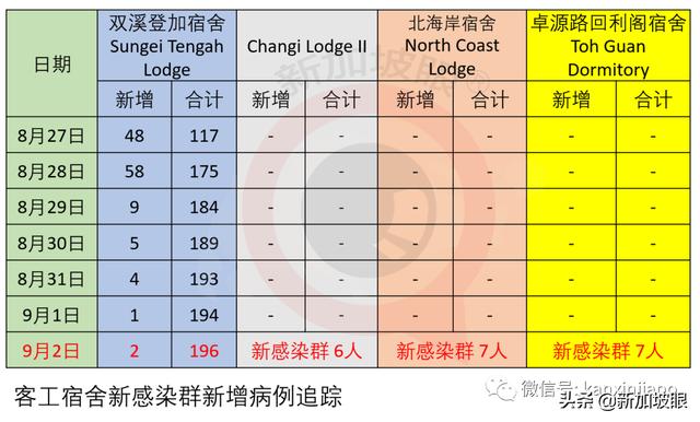 两大外媒质疑新加坡政策，外籍人才会被拒之门外？