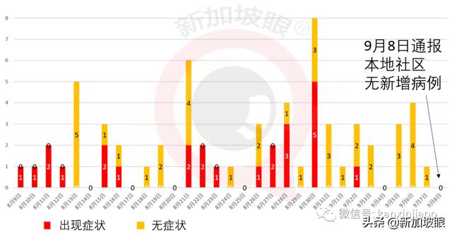 新加坡建全球首个污水与垃圾综合处理中心