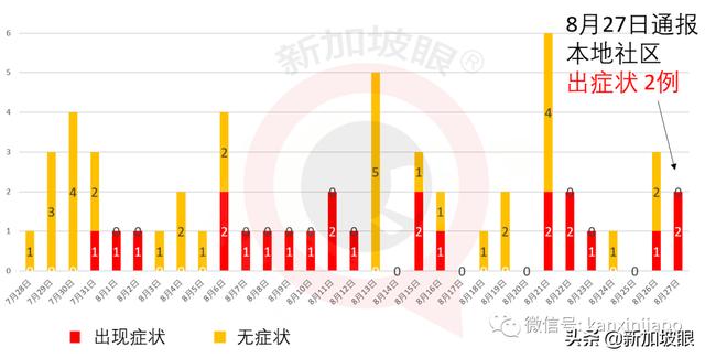 新加坡設立新部門，非常時期提供一站式旅客服務