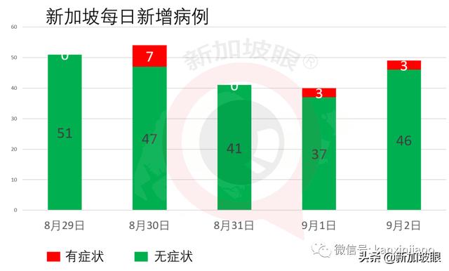 两大外媒质疑新加坡政策，外籍人才会被拒之门外？