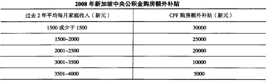 本钱都没有，拿什么去学习新加坡住房模式，我的深圳？