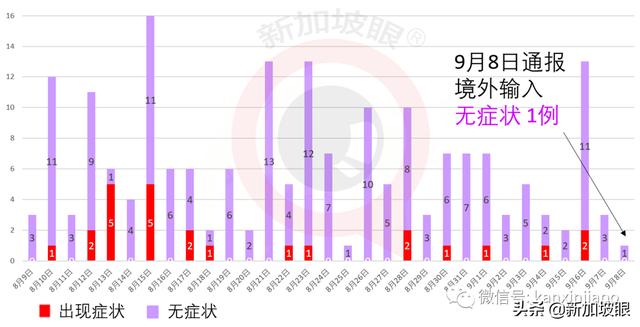 新加坡建全球首个污水与垃圾综合处理中心