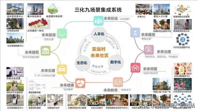 新加坡“居者有其屋”、日本的“5.0社會”是未來社區打開方式