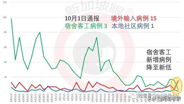 新加坡前总理儿子涉嫌虚假交易，护照遭扣留