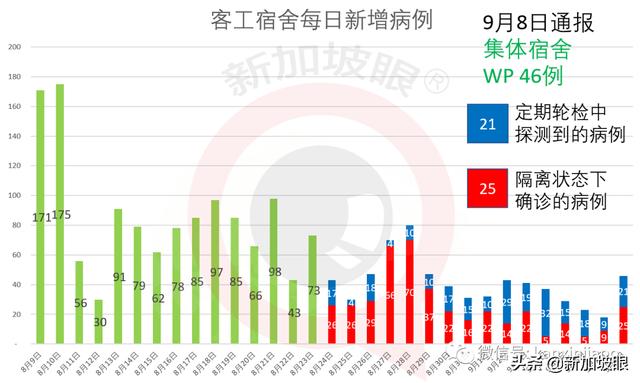 新加坡建全球首个污水与垃圾综合处理中心