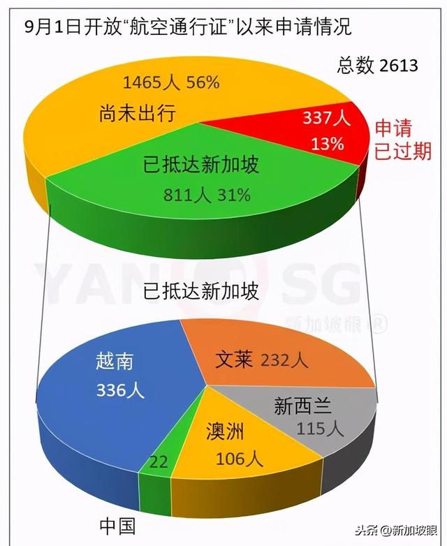 新加坡单方面开放首日，首批中国旅客已入境