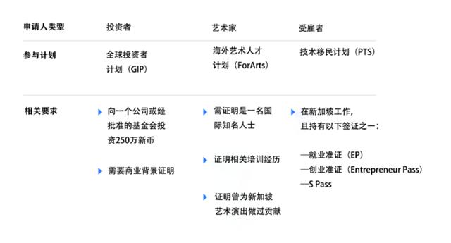 新加坡永久居民/绿卡PR