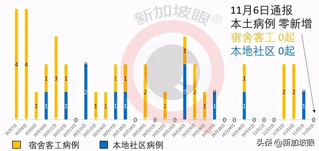 新加坡疫情報告：發病後仍查出抗體的這些客工無需定期檢測