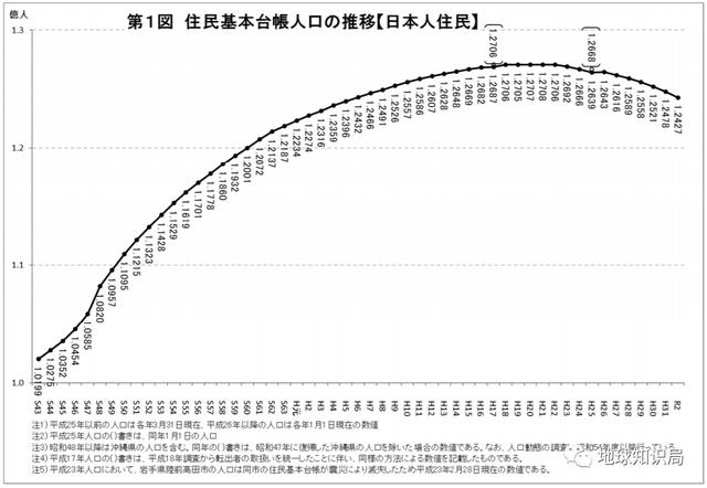 日本，人口危机 | 地球知识局