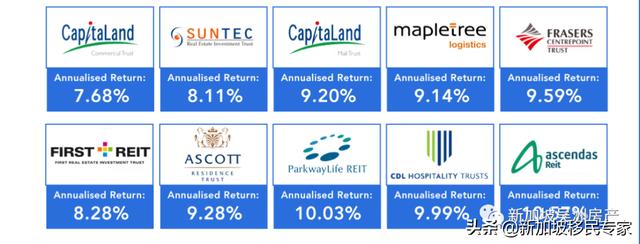经过3400亿美元的洗礼后，新加坡房地产信托基金再度走向全球