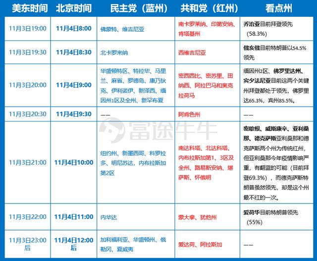 富途證券：直擊大選 | 美國大選“開獎”時刻表（專業版）