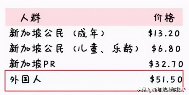 新加坡最輕早産兒，花20多萬新幣救活！新加坡看病到底有多貴？