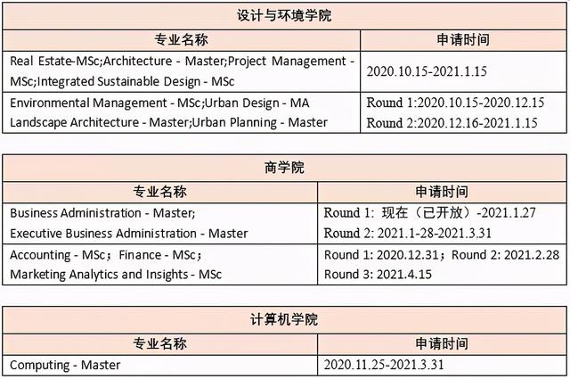 新加坡國立大學取消4個專業的21Fall入學申請