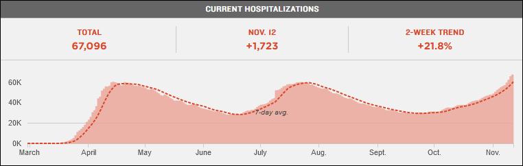 "过去一周美国疫情之重，怎么说都不为过"