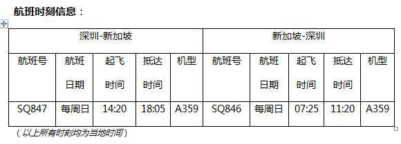 新加坡航空开通深圳至新加坡航线