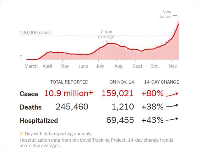 "几个月了，美国人累了"