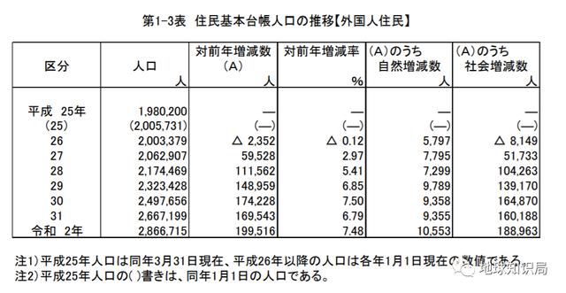 日本，人口危机 | 地球知识局