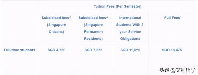 新加坡 | 新加坡国立大学供应链管理专业到底是什么？